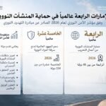 مؤشر الأمن النووي 2026